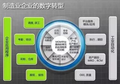 陕西软件开发--云创网络信息科技 - 智信云创