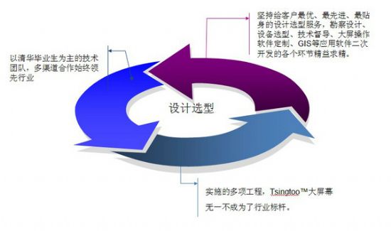 紫光清投大屏幕优质服务助力中越科技提升核心竞争力